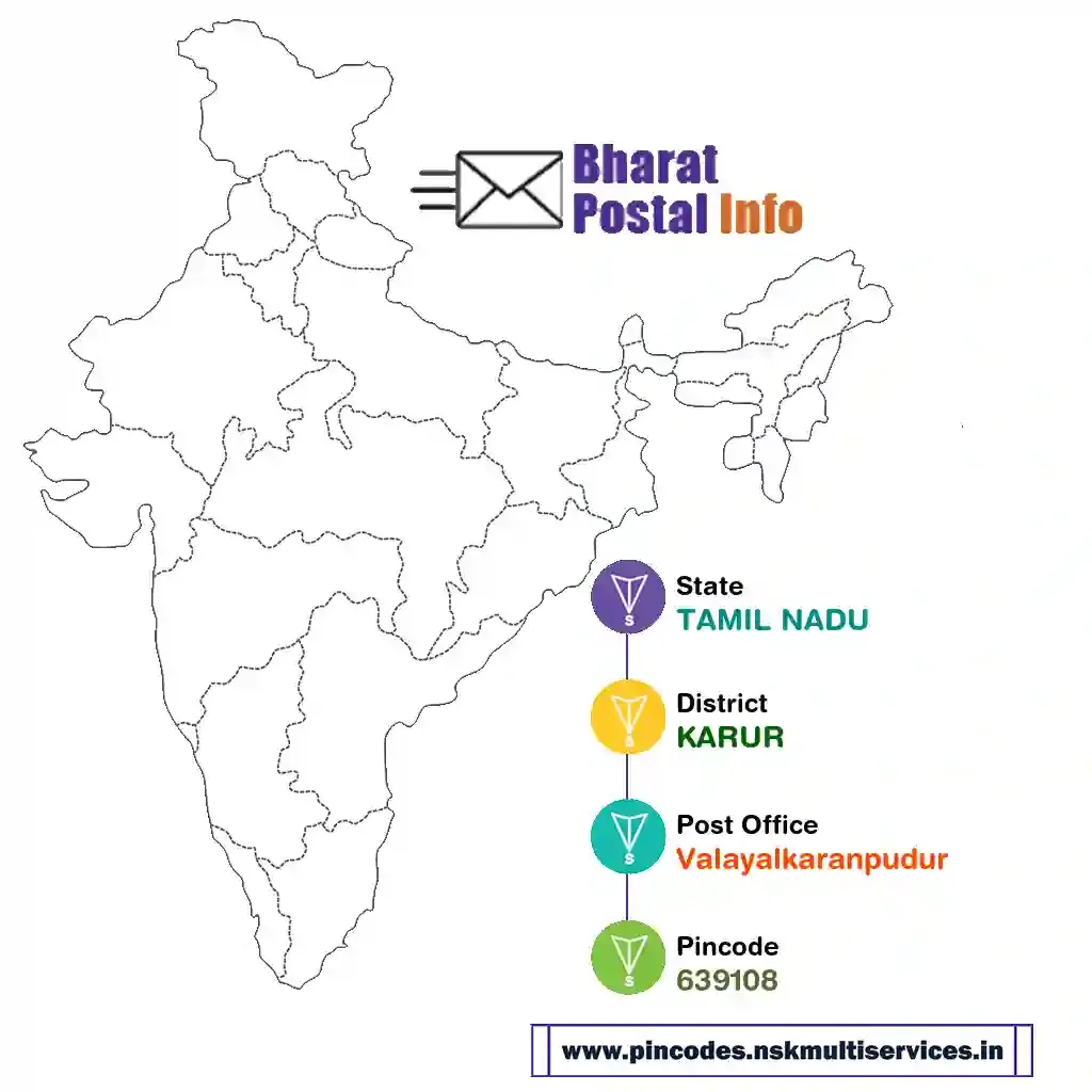 tamil nadu-karur-valayalkaranpudur-639108